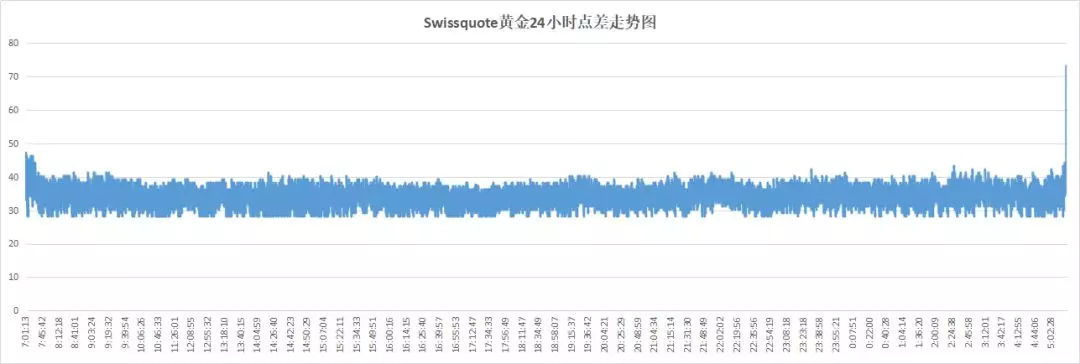 018年11月外汇交易平台评测排名（附名单）"