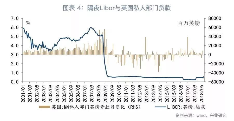 央行继续暂停逆回购操作，DR007延续窄幅波动