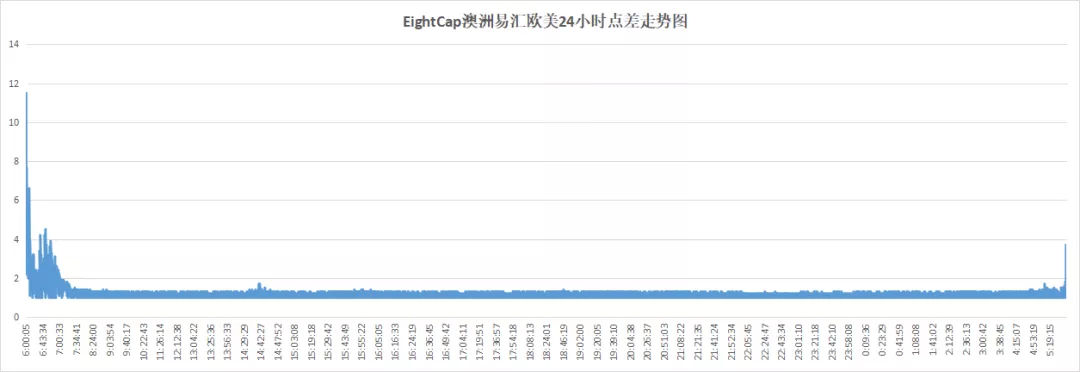 018年11月外汇交易平台评测排名（附名单）"