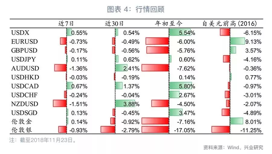 联储转向，关注黄金—G7汇率与贵金属周度观察