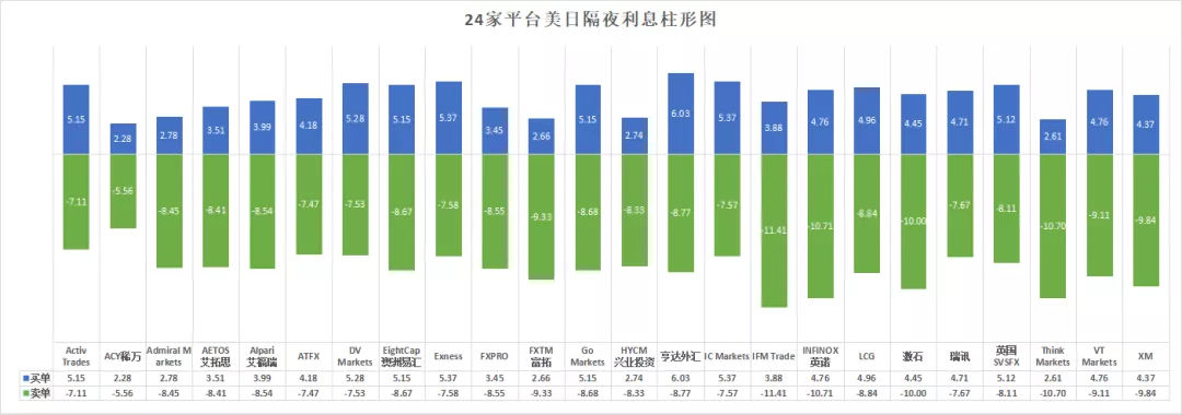 018年11月外汇交易平台评测排名（附名单）"