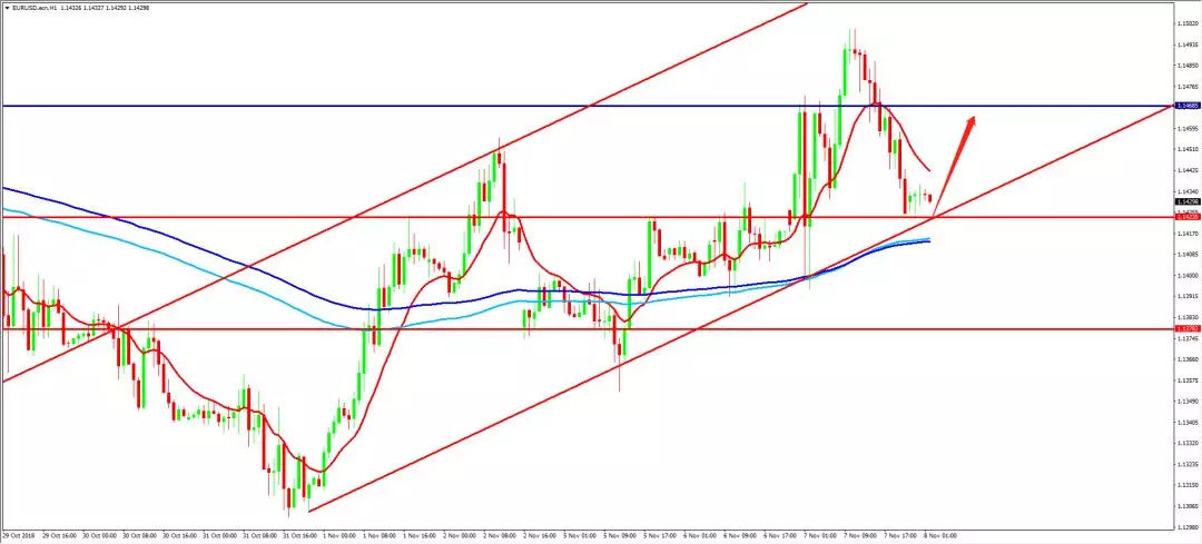 fx168外汇宝外汇行情，今日最新外汇行情分析