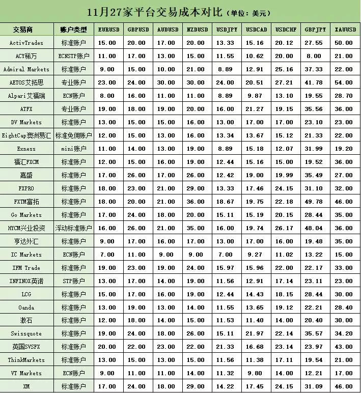 018年11月外汇交易平台评测排名（附名单）"