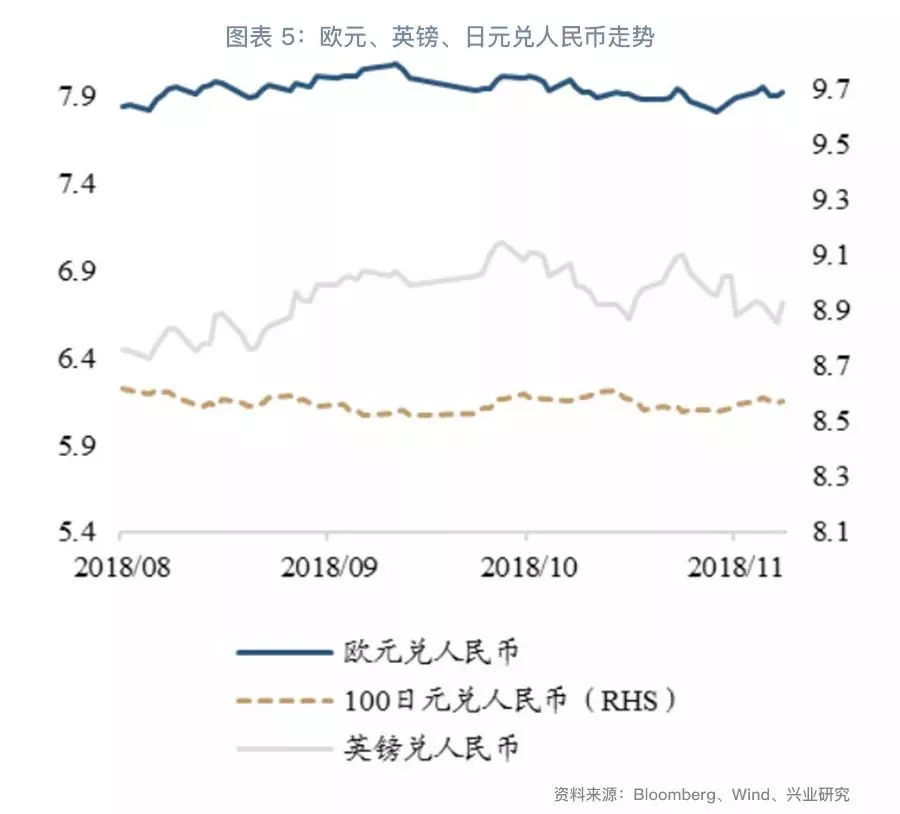 关注G20峰会谈判进展，本周外汇市场大事件与点评