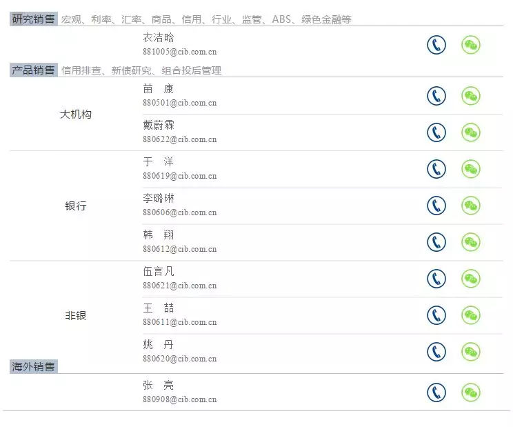 【监管政策周报】发改委发布鼓励金融机构参与债转股的通知