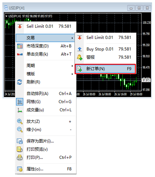 MT4软件使用教程（2），mt4如何入金下单交易