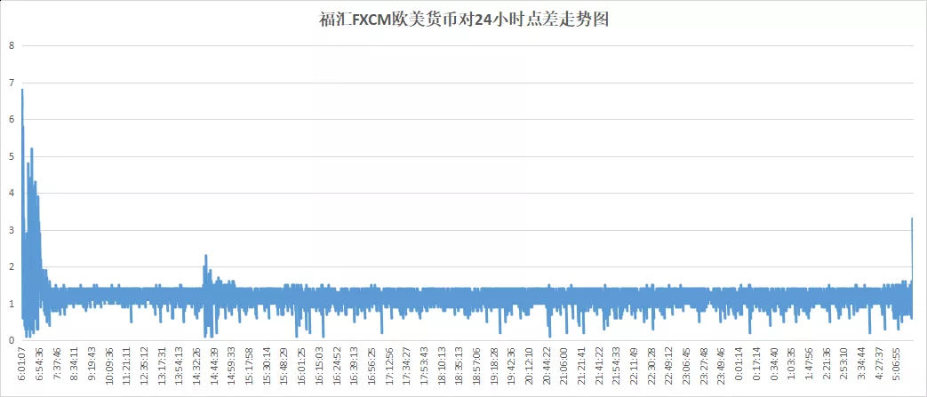 018年11月外汇交易平台评测排名（附名单）"