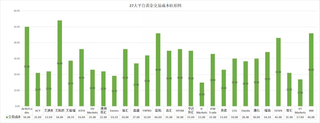 018年11月外汇交易平台评测排名（附名单）"