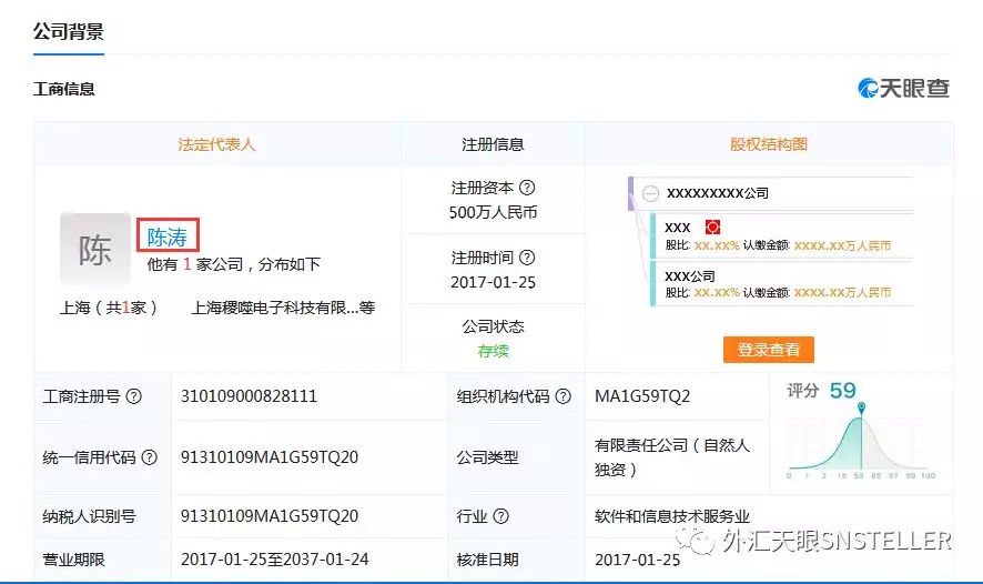 ptfx2018最新消息，ptfx外汇托管是传销吗?