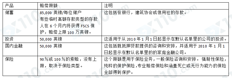 英国fca监管查询，英国fca监管管用吗