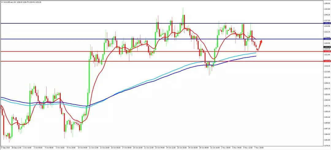 fx168外汇宝外汇行情，今日最新外汇行情分析