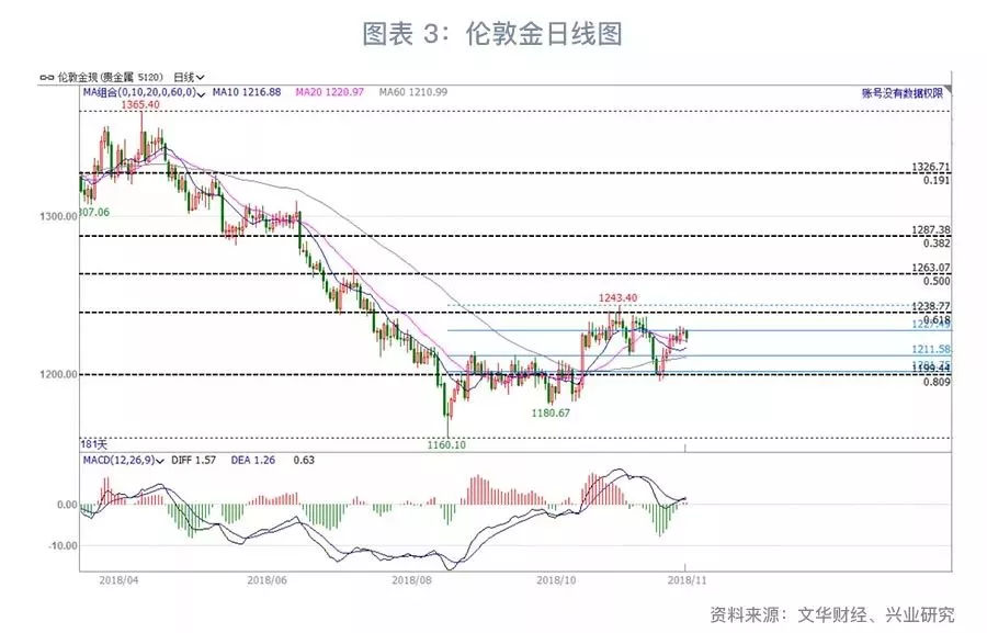 联储转向，关注黄金—G7汇率与贵金属周度观察