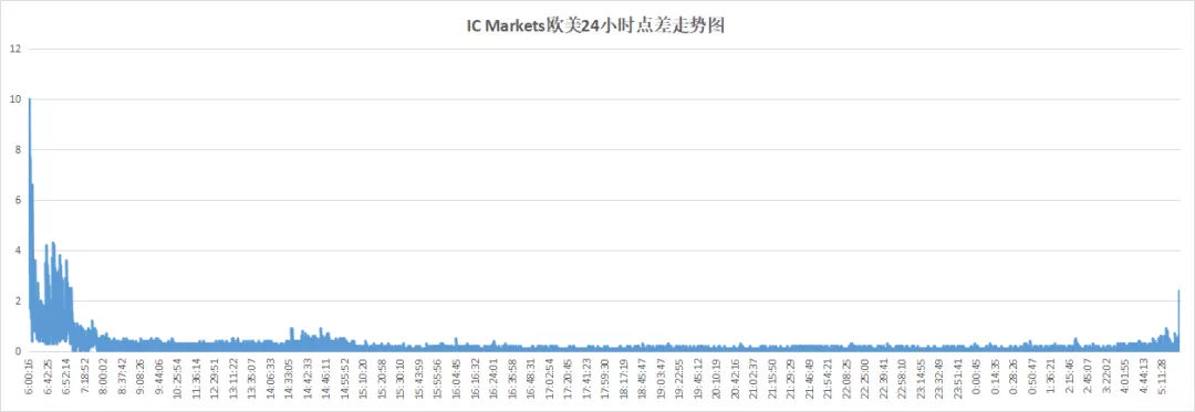 018年11月外汇交易平台评测排名（附名单）"