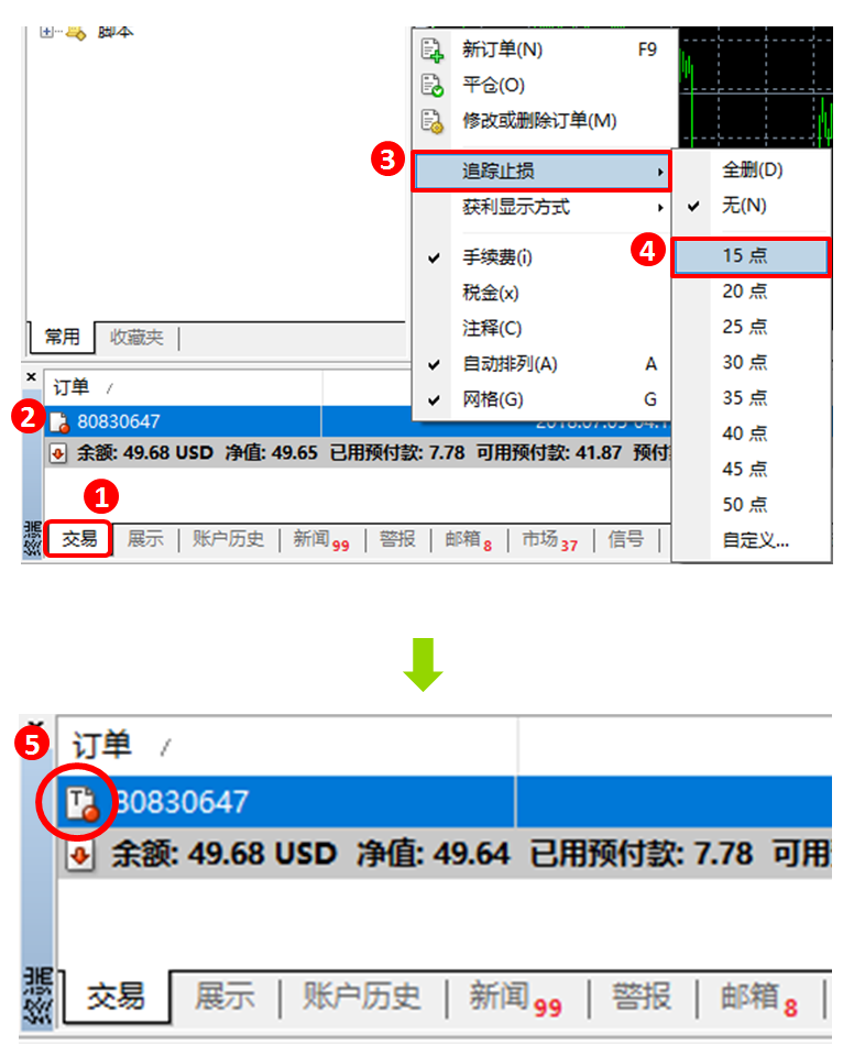 mt4平仓是什么意思？平仓方法的介绍?