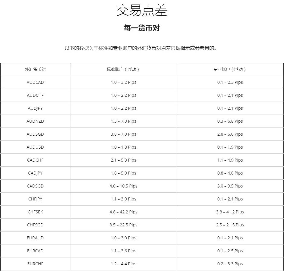 axitrader正规吗？axitrader外汇平台可靠吗