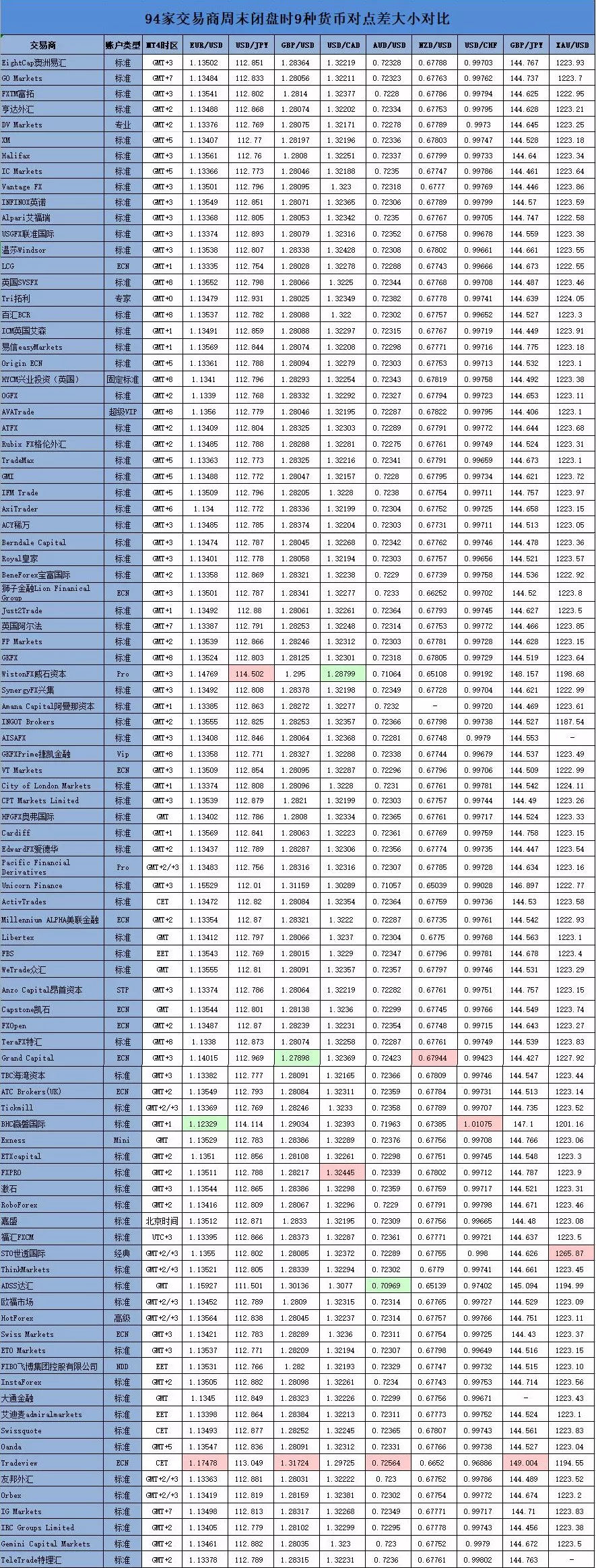 018年11月外汇交易平台评测排名（附名单）"