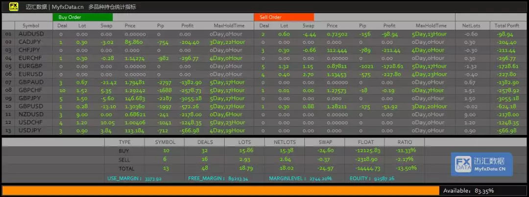 迈汇数据(MyfxData.cn)_多品种持仓统计指标