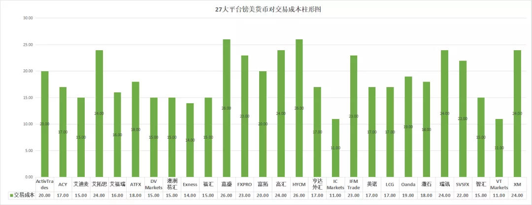 018年11月外汇交易平台评测排名（附名单）"