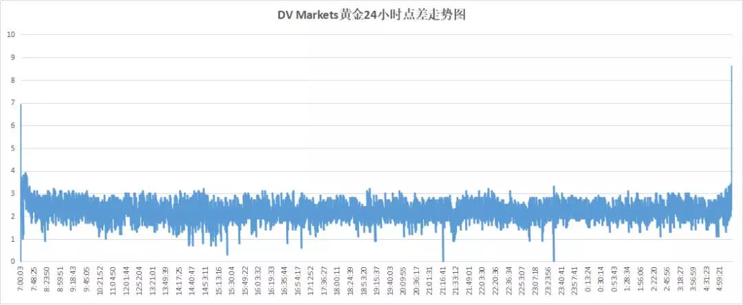 018年11月外汇交易平台评测排名（附名单）"