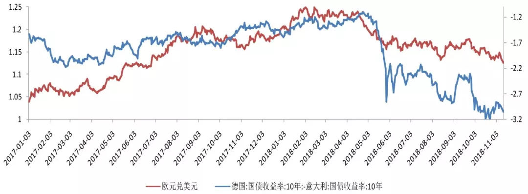 经济持续恶化，ECB修改前瞻指引？