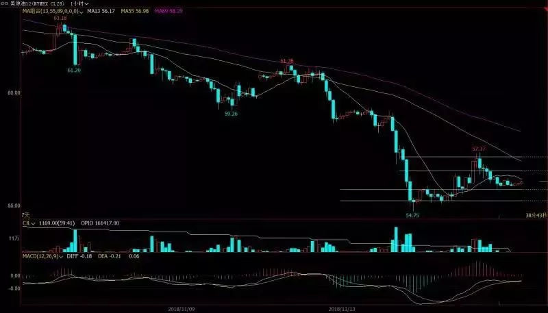 经讯网：11.15CCYX外汇行情分析