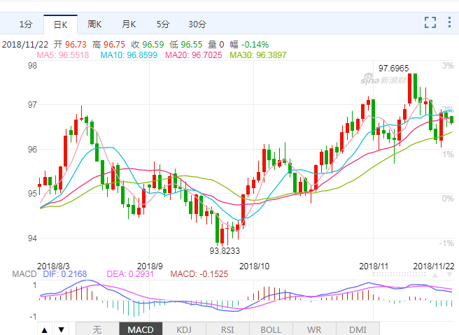 美元走势图最新行情