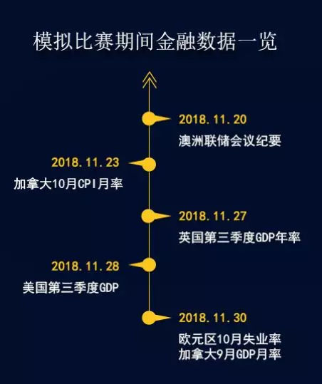 018启汇金融，第四届外汇模拟交易大赛"