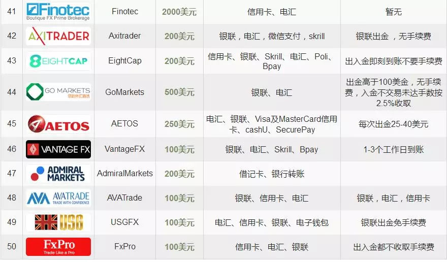 比较正规的十大外汇交易商最新汇总2019