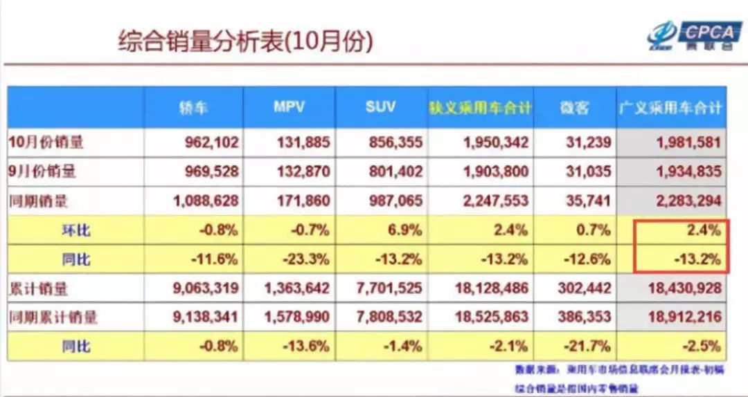 叶檀财经：漂亮至极的数据！ 十年时间 销量增长3364倍！