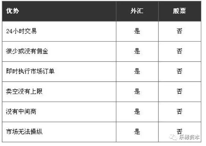 股票外汇是什么，外汇和股票有什么区别啊?