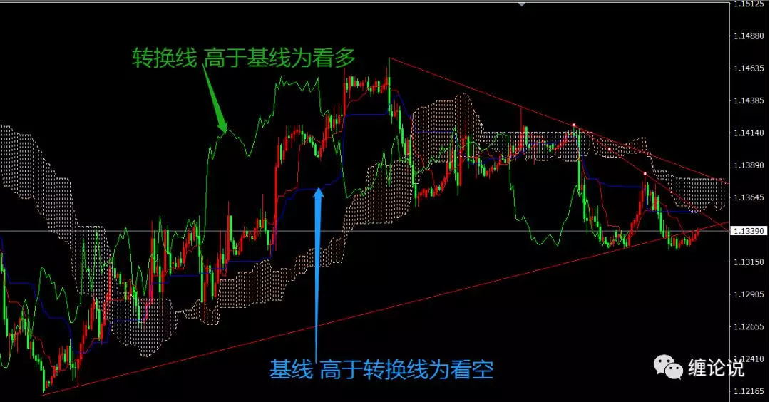 缠论第一高手如何在外汇交易市场中赚取利润的