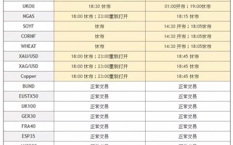 福汇中文官网差价合约假期的交易时间
