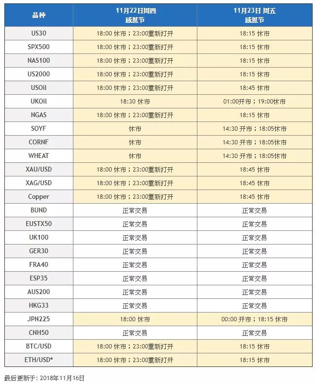 福汇中文官网差价合约假期的交易时间