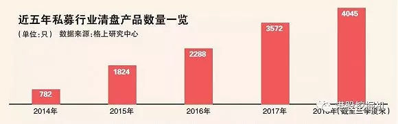 王亚伟最新持股一览，基金也清盘了