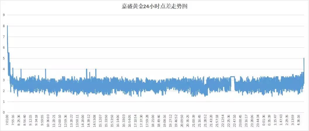 018年11月外汇交易平台评测排名（附名单）"