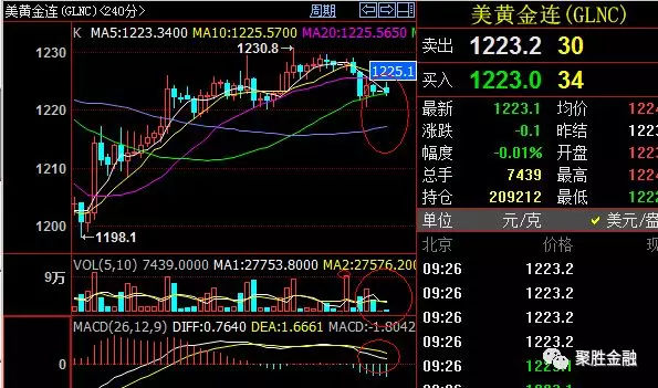 1.26黄金外汇原油日间操作建议提醒！"