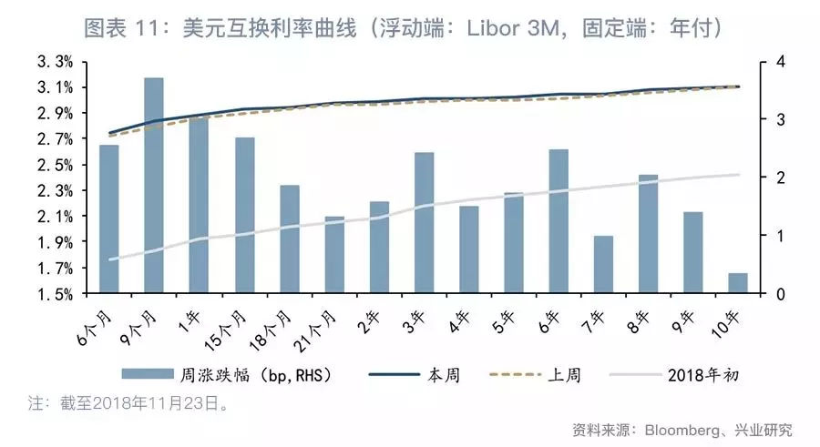 联储转向，关注黄金—G7汇率与贵金属周度观察