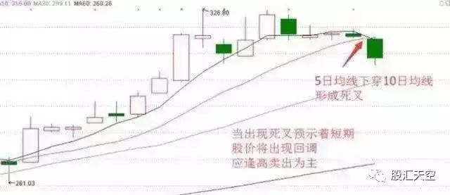 均线图基础知识，mt4均线交叉报警指标的特征