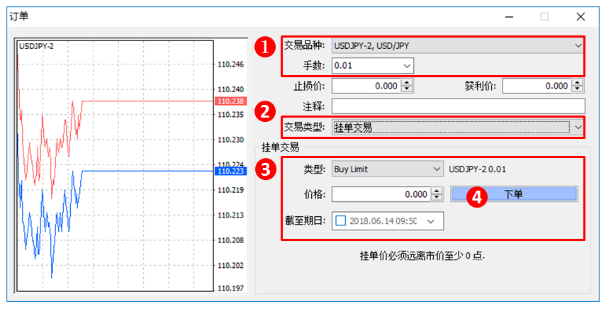 MT4软件使用教程（2），mt4如何入金下单交易