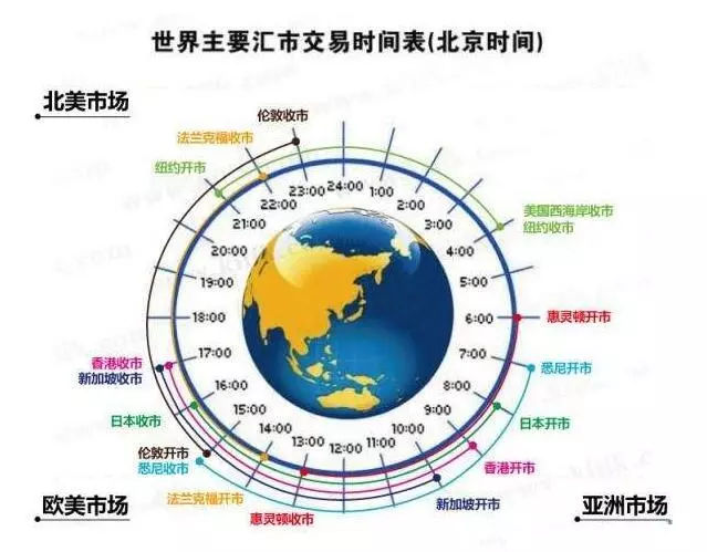 【外汇百科】外汇交易的六大优势