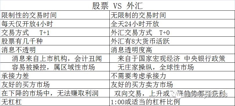 股票外汇是什么，外汇和股票有什么区别啊?