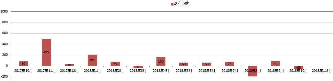 鼎展金业：当日外汇交易实盘策略