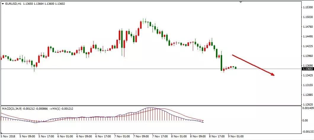 1月9日黄金（XAUUSD）1H周期市场行情"