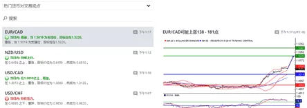 福汇最新消息，网页全新升级，革新交易体验