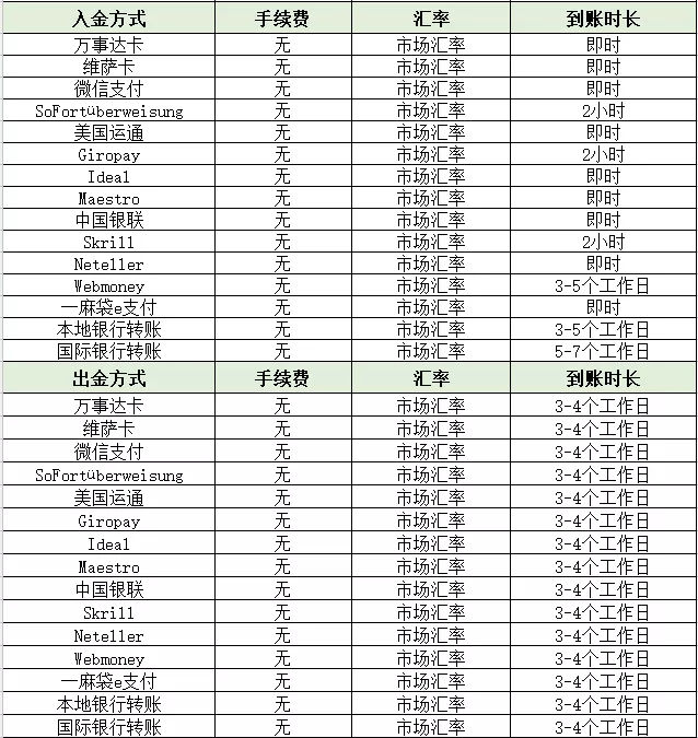 易信easyMarkets外汇怎么样，合法吗【外汇评测】