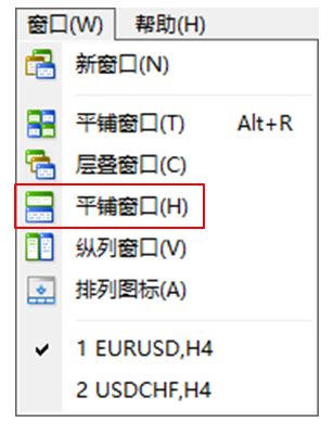 MT4操作教程（3）,MT4软件的图表基本操作