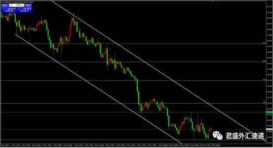 018.11.14外汇行情分析及操作建议"