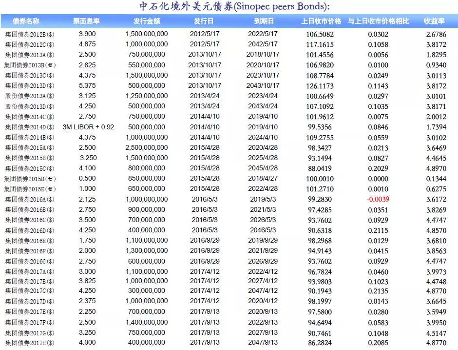 1月5日全球外汇市场最新消息汇总"