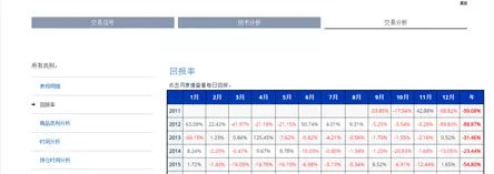 福汇最新消息，网页全新升级，革新交易体验