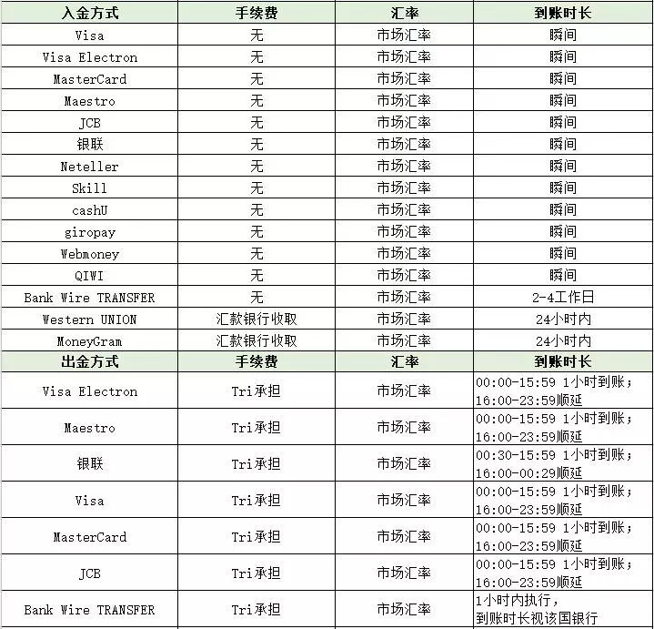 tri拓利外汇平台怎么样【tri拓利评测】